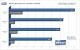 <strong>World of Warcraft</strong> im Multicore-Test (Bild: PCGH)