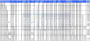 Aktuelle <strong>Intel</strong>-CPUs in der großen PCGH-Übersicht (Bild: PCGH)