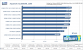 <strong>Geforce 9600 GT Review SLI & OC</strong>: Aquamark 3, Standardeinstellungen (Bild: PCGH)