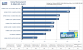 <strong>Geforce 9600 GT Review SLI & OC</strong>: Unreal Tournament 3, 1.280x1.024, 1x FSAA, 8xAF (Bild: PCGH)