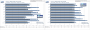 <strong>Crysis-Benchmark mit Patch 1.1</strong>: SLI-Skalierung mit <strong>Geforce 8800GTS (G92) Single vs. SLI</strong> in DirectX 9. Rechts prozentual, links in absoluten Fps (Bild: PCGH)
