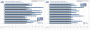 <strong>Crysis-Benchmark mit Patch 1.1</strong>: SLI-Skalierung mit <strong>Geforce 8800GT Single vs. SLI</strong> in DirectX 10. Rechts prozentual, links in absoluten Fps (Bild: PCGH)