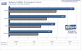 <strong>Geforce 9600 GT Review</strong>: 
Bioshock Benchmark DX9, 1.280x1.024, 1xAA/AF (Bild: PCGH)