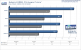 <strong>Geforce 9600 GT Review</strong>: 
Bioshock Benchmark DX10, 1.024x768, 1xAA/AF (Bild: PCGH)