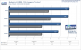 <strong>Geforce 9600 GT Review</strong>: 
Bioshock Benchmark DX10, 1.280x1.024, 1xAA/AF (Bild: PCGH)