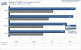 <strong>Geforce 9600 GT Review</strong>: 
Bioshock Benchmark DX10, 1.680x1.050, 1xAA/AF (Bild: PCGH)