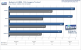 <strong>Geforce 9600 GT Review</strong>: 
Bioshock Benchmark DX9, 1.024x768, 1xAA/AF (Bild: PCGH)