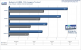 <strong>Geforce 9600 GT Review</strong>: 
Bioshock Benchmark DX9, 1.680x1.050, 4xAA/16xAF (Bild: PCGH)