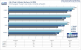 <strong>Geforce 9600 GT Review</strong>: 
CPU-Skalierung Call of Duty 4 Modern Warfare, 1.024x768, kein AA/AF (Bild: PCGH)