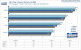 <strong>Geforce 9600 GT Review</strong>: 
CPU-Skalierung Call of Duty 4 Modern Warfare, 1.280x1.024, 4xFSAA/16xAF (Bild: PCGH)