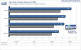 <strong>Geforce 9600 GT Review</strong>: 
Call of Duty Patch 1.4 Benchmark, 1.024x768, kein AA/AF (Bild: PCGH)