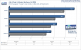 <strong>Geforce 9600 GT Review</strong>: 
Call of Duty Patch 1.4 Benchmark, 1.280x1.024, 4xFSAA/16xAF (Bild: PCGH)