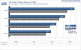 <strong>Geforce 9600 GT Review</strong>: 
Call of Duty Patch 1.4 Benchmark, 1.680x1.050, 4xFSAA/16xAF (Bild: PCGH)