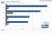 <strong>Geforce 9600 GT Review</strong>: 
Crysis Patch 1.1 Benchmark, DX 10, 1.280x1.024, 4xAA/16xAF (Bild: PCGH)