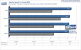 <strong>Geforce 9600 GT Review</strong>: 
Need for Speed Pro Street Benchmark, 1.024x768, 1xFSAA/AF (Bild: PCGH)