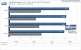 <strong>Geforce 9600 GT Review</strong>: 
Unreal Tournament 3 Benchmark, 1.280x1.024, 1xFSAA/16xAF (Bild: PCGH)