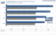 <strong>Geforce 9600 GT Review</strong>: 
Unreal Tournament 3 Benchmark, 1.920x1.200, 1xFSAA/16xAF (Bild: PCGH)