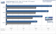 <strong>Geforce 9600 GT Review</strong>: 
Unreal Tournament 3 Benchmark, 1.280x1.024, 4xFSAA/16xAF (Bild: PCGH)