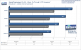 <strong>Geforce 9600 GT Review</strong>: 
Unreal Tournament 3 Benchmark, 1.680x1.050, 4xFSAA/16xAF (Bild: PCGH)