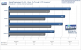 <strong>Geforce 9600 GT Review</strong>: 
Unreal Tournament 3 Benchmark, 1.920x1.200, 4xFSAA/16xAF (Bild: PCGH)