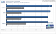 <strong>Geforce 9600 GT Review</strong>: 
World in Conflict v1.006 DX10, 1.280x1.024, 1xAA/AF (Bild: PCGH)