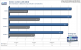 <strong>Geforce 9600 GT Review</strong>: 
World in Conflict v1.006 DX10, 1.680x1.050, 1xAA/AF (Bild: PCGH)