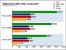 Benchmarks des <strong>Phenom 8600</strong> - Bild: PC Online