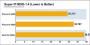 Benchmarks des <strong>Phenom 8600</strong> - Bild: PC Online