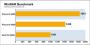 Benchmarks des <strong>Phenom 8600</strong> - Bild: PC Online
