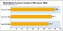 Benchmarks des <strong>Phenom 8600</strong> - Bild: PC Online