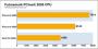 Benchmarks des <strong>Phenom 8600</strong> - Bild: PC Online