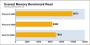 Benchmarks des <strong>Phenom 8600</strong> - Bild: PC Online