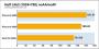 Benchmarks des <strong>Phenom 8600</strong> - Bild: PC Online