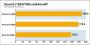 Benchmarks des <strong>Phenom 8600</strong> - Bild: PC Online
