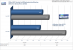 Die Office-Programme <strong>Word</strong> und <strong>Excel</strong> starten mit SP1 schneller. (Bild: PCGH)