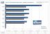 <strong>Crysis</strong> unter Windows Vista x64: Leistungsexplosion durch FW 174.16 (Bild: PCGH)