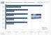 <strong>Crysis</strong> unter Windows Vista x86: Leistungsexplosion durch FW 174.16 (Bild: PCGH)
