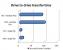 <strong>Vista RTM vs. Vista SP1</strong> (Bild: blogs.zdnet.com)