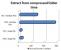<strong>Vista RTM vs. Vista SP1</strong> (Bild: blogs.zdnet.com)