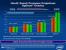 <strong>Intel Nehalem:</strong> Performance-Angaben durchgesickert (Bild: ComputerBase)