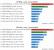 <strong>Intel Nehalem:</strong> Performance-Angaben durchgesickert (Bild: ComputerBase)