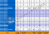 Ausschnitt aus dem Techarp-GPU-Vergleich Teil 2 (Bild: techarp.com)