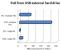 <strong>Vista RTM vs. Vista SP1</strong> (Bild: blogs.zdnet.com)