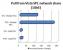 <strong>Vista RTM vs. Vista SP1</strong> (Bild: blogs.zdnet.com)