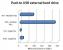 <strong>Vista RTM vs. Vista SP1</strong> (Bild: blogs.zdnet.com)