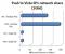 <strong>Vista RTM vs. Vista SP1</strong> (Bild: blogs.zdnet.com)