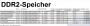<strong>PC Games Hardware</strong> Übersicht: Aktuelle DDR2-Speichermodule (Bild: PCGH)