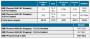 <strong>AMD:</strong> Dank neuem B3-Stepping braucht AMD keine Kompromisse mehr in Bezug auf interne Latenzen eingehen (Bild: Anandtech.com)