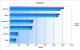 <strong>PC Games Hardware Extreme:</strong> Lesertest von 8800 GT gegen X1950 Pro und 6610 XL