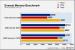 <strong>AMD Sempron 2100+</strong>: Everest Memory Benchmark